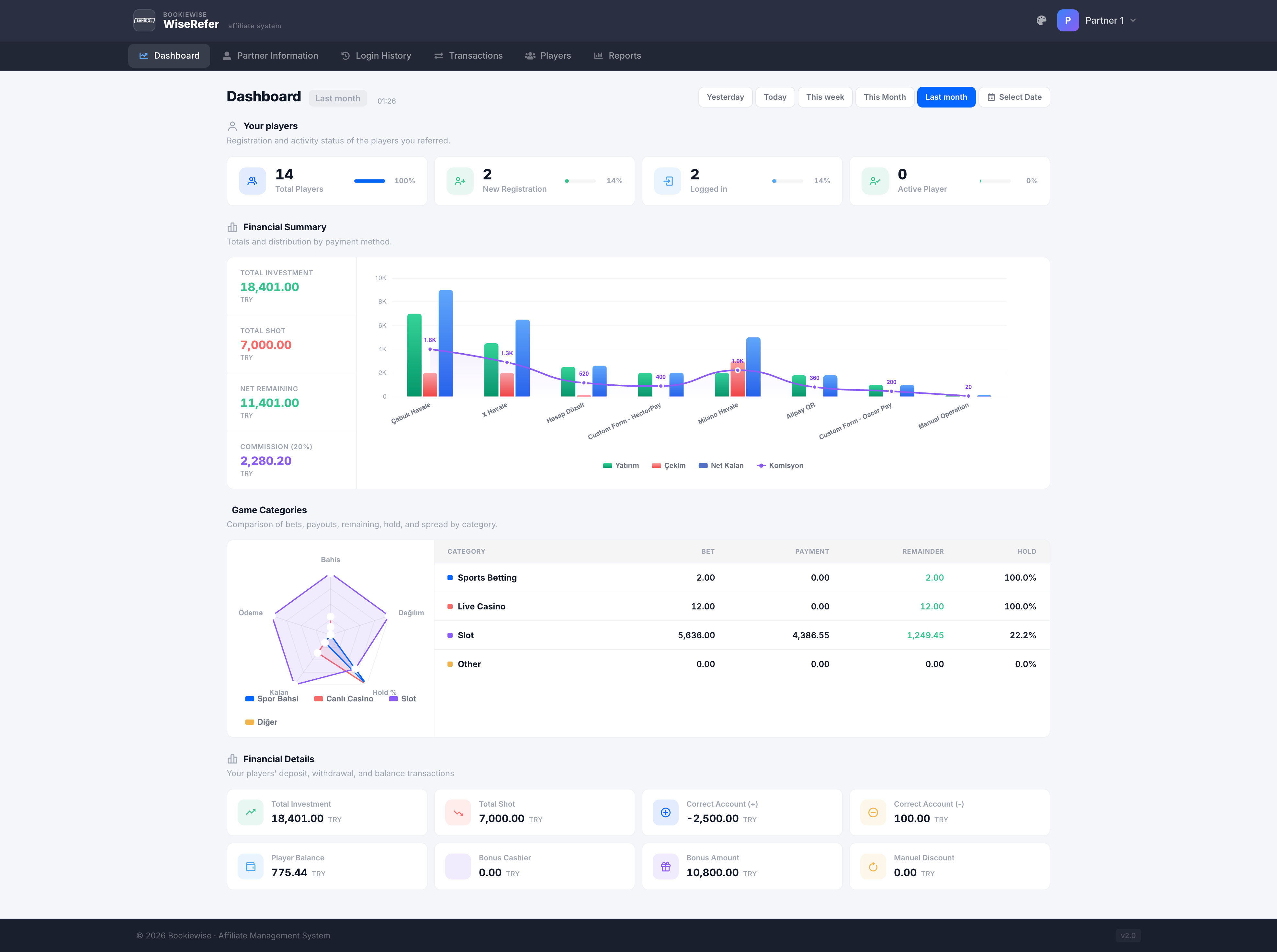 WiseRefer dashboard light mode