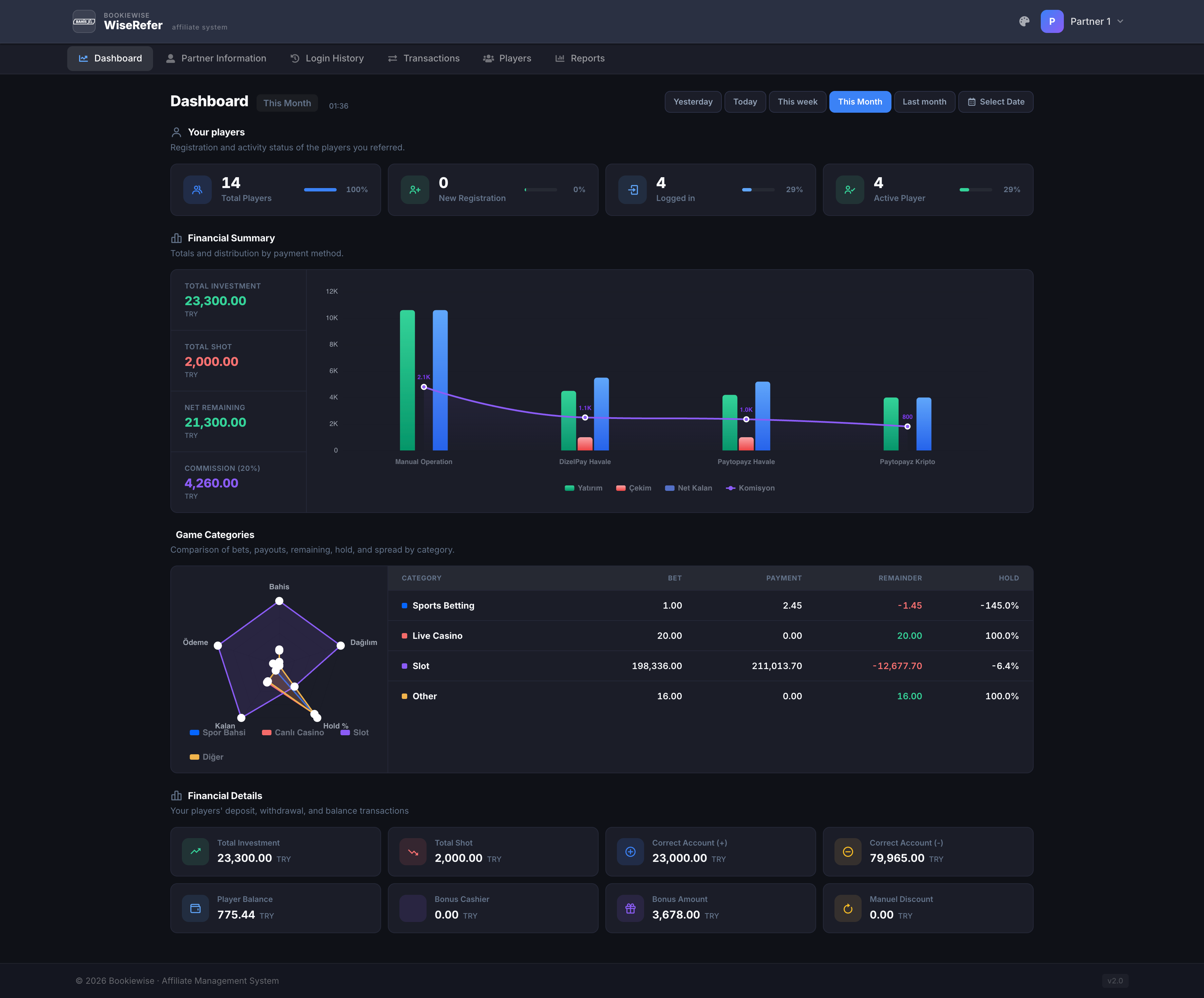 WiseRefer monthly dashboard overview with detailed financial breakdown